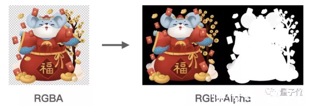 sdk|王者QQ微信都在用的动画神器要开源了：把交付时间缩短90%