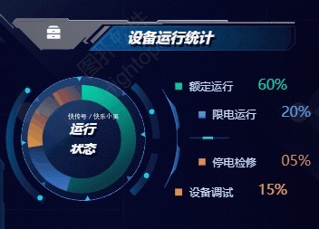 智慧舰船三维可视化管理|海事监管新模式 | 舰船