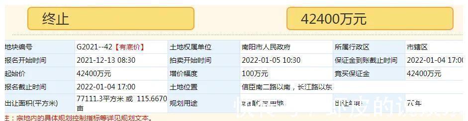 城市之间|新年第一拍黯然收场,住宅用地双双终止