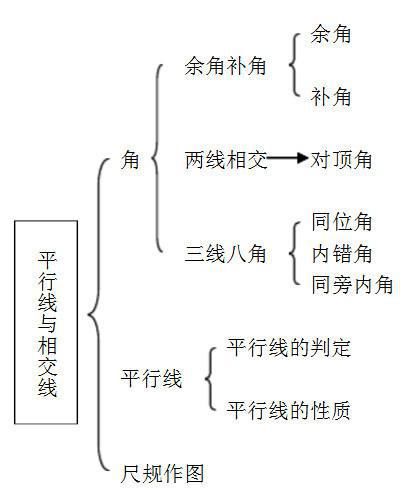 解法|?北师大版七年级下册知识点总结（超全）+压轴题解法大全