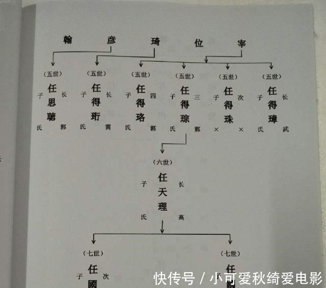 轻人|红极一时的“按辈分取名”，为什么现在不流行了原因很现实