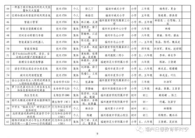 获奖了!福州这些单位、师生