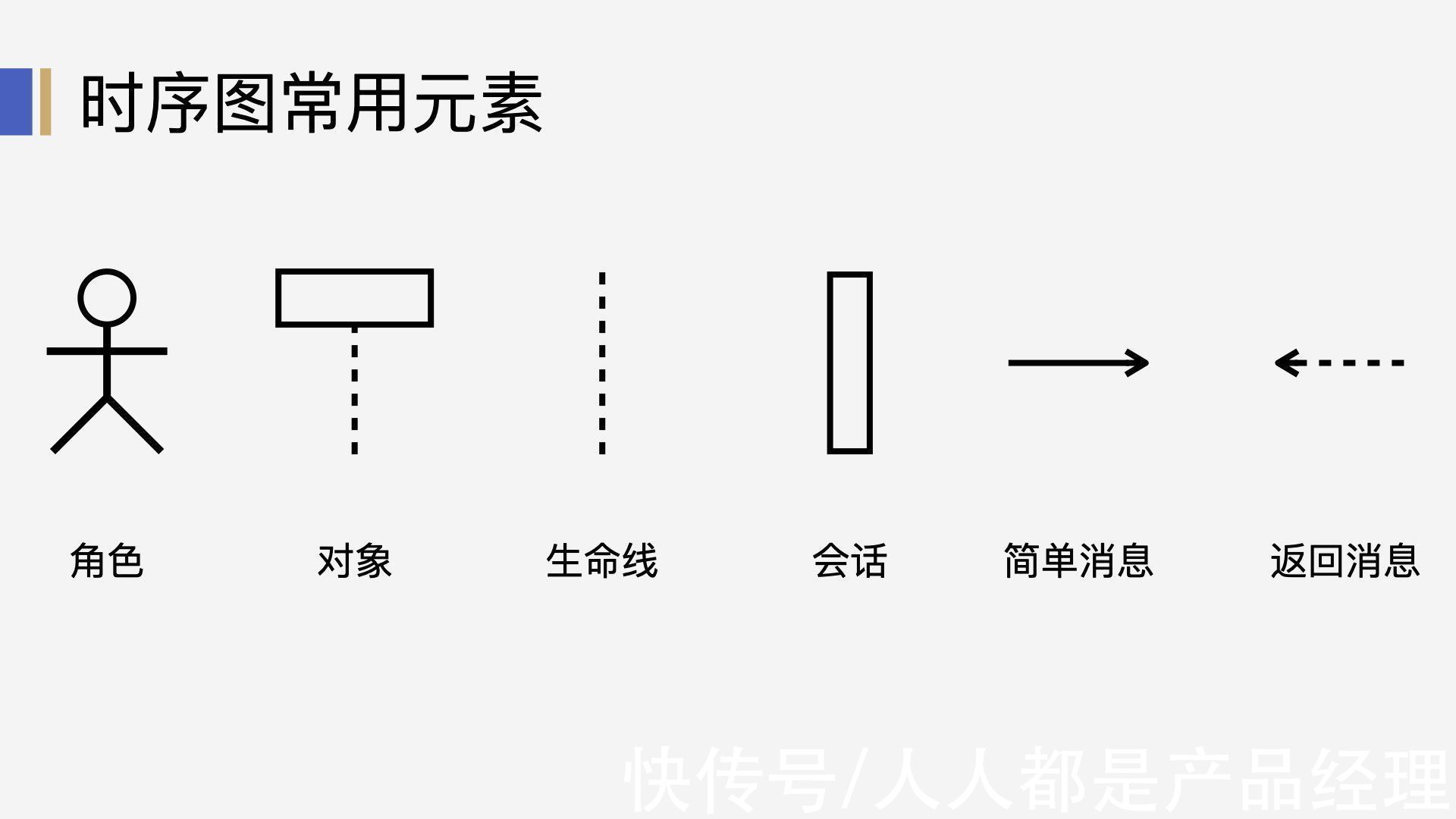 流程|讲案例谈体会，教你3步画好时序图