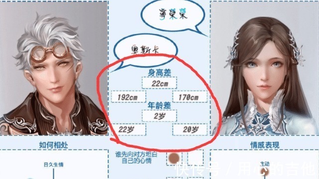 斗罗大陆|斗罗大陆七怪CP匹配度公开,小舞身高竟有186,白沉香哭了!