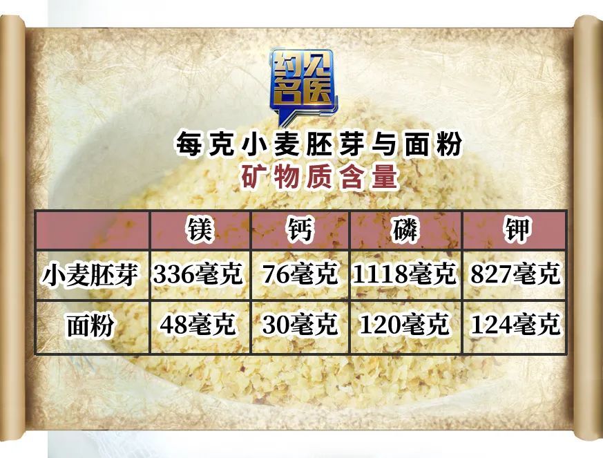 抗疲劳|早餐吃它~养气血、健脾胃、抗疲劳!精神满满一整天~