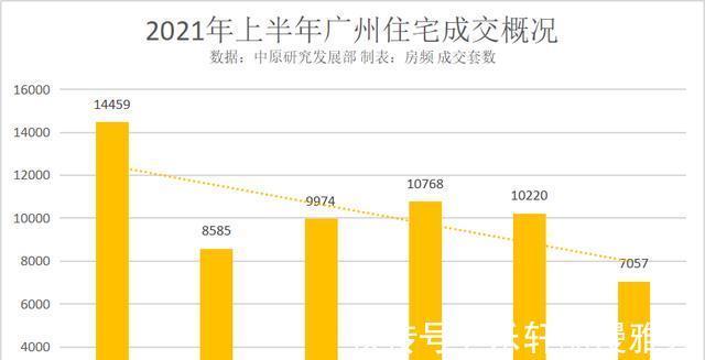 秋意|住宅秋意已至，公寓春天要来