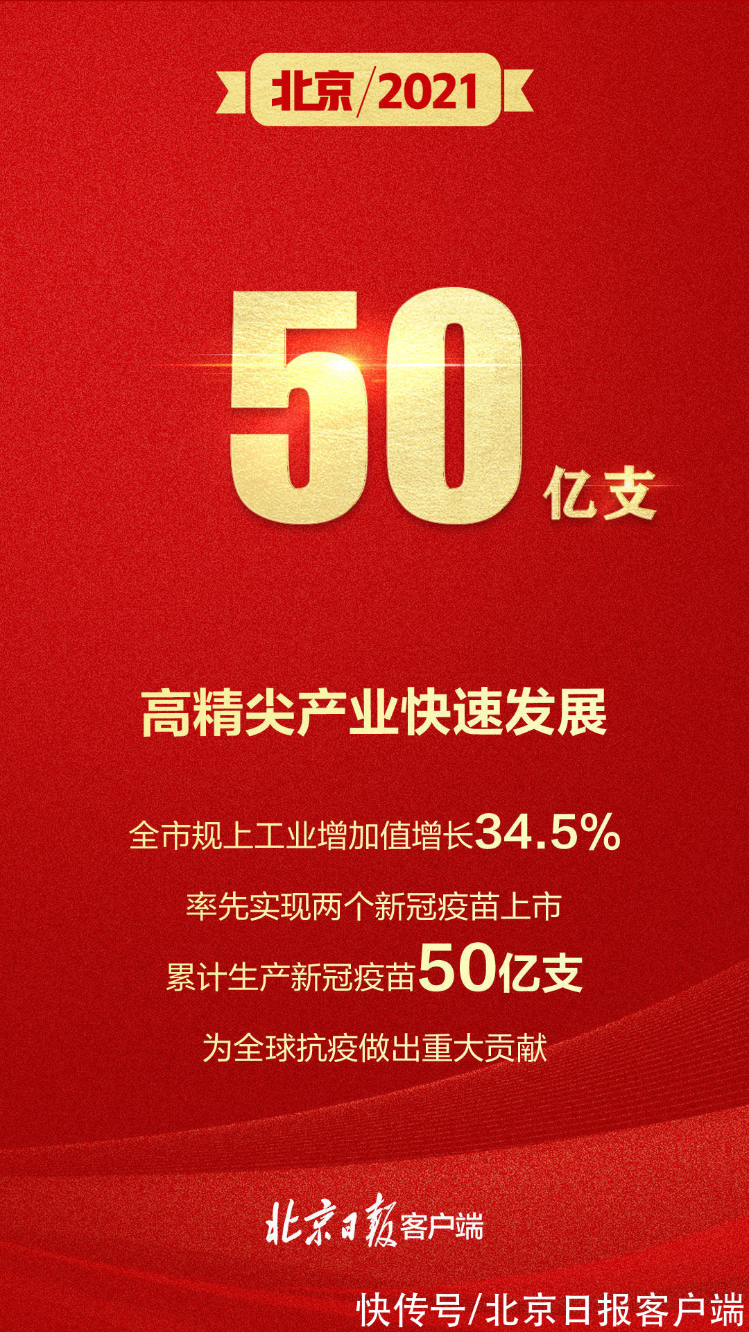 北京|4万亿、50亿支、1148公里……9组数字回顾北京2021“成绩单”