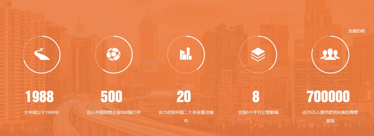 中标|大华集团子公司中标青秀区5300亩旧改！