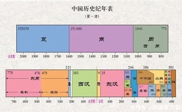 我国历史上的春秋时期,为什么叫做春秋