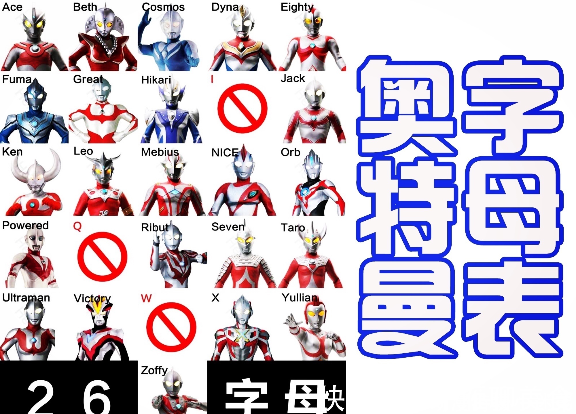 假面骑士bl26个字母表，骑士缺少1位，U咩可以顶上，而奥特曼还缺少3位