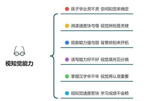 「学习笔记」如何判断孩子具备入学条件-视知觉能力