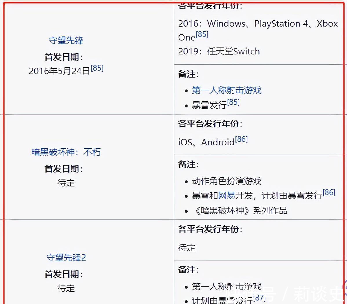 暴雪|“暴雪终究没能熬过这个冬天”