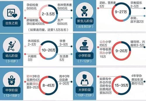 呐喊|来自青年的呐喊：老娘、老子不想生！原因究竟为何？