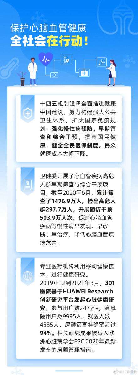 房颤|心血管疾病离你很远？不！
