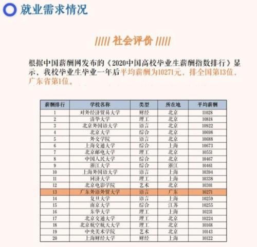 广东一所“四非”大学，就业薪酬让人羡慕，考上不比211差