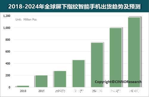 指纹|中国科技巨头强势崛起，市值突破1400亿，连续3年全球第一