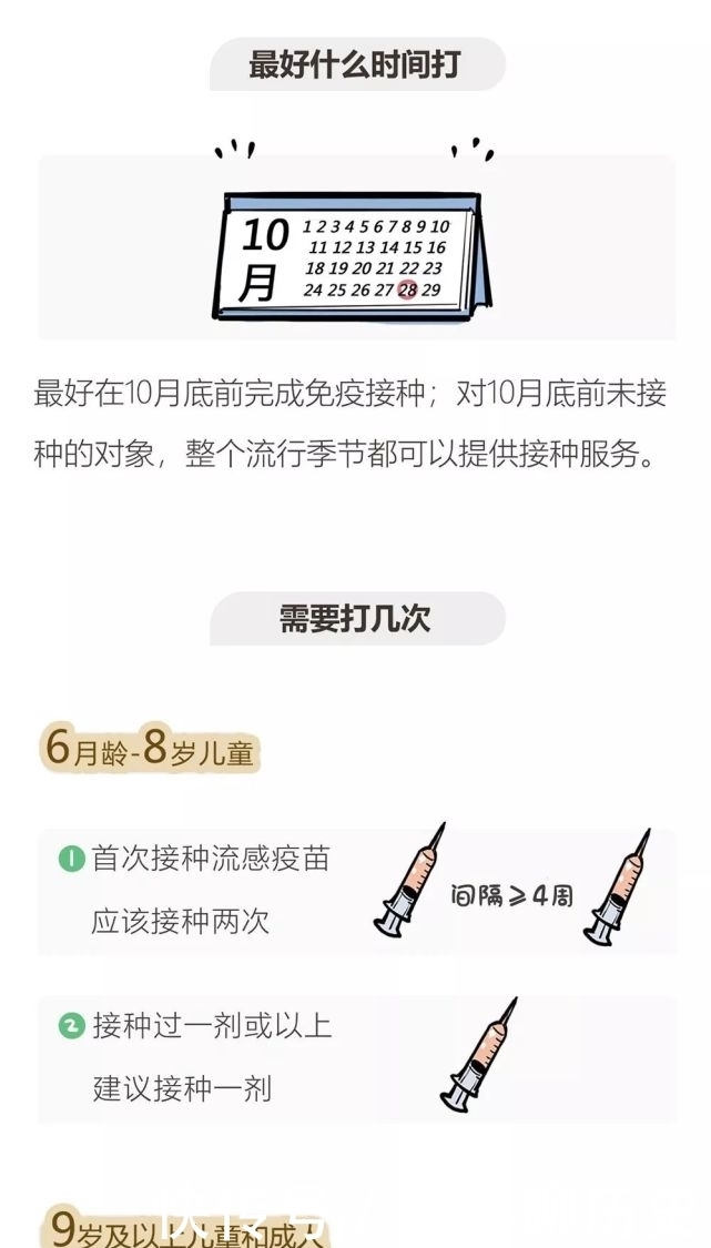 区别|流感到底和普通感冒有什么区别?