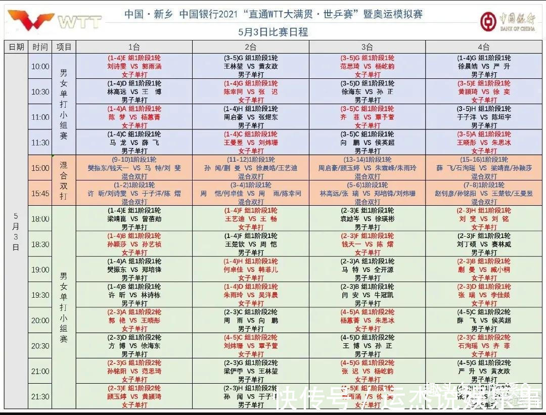 央视|央视体育APP直播国乒直通赛,刘诗雯打头阵马龙孙颖莎登场亮相!