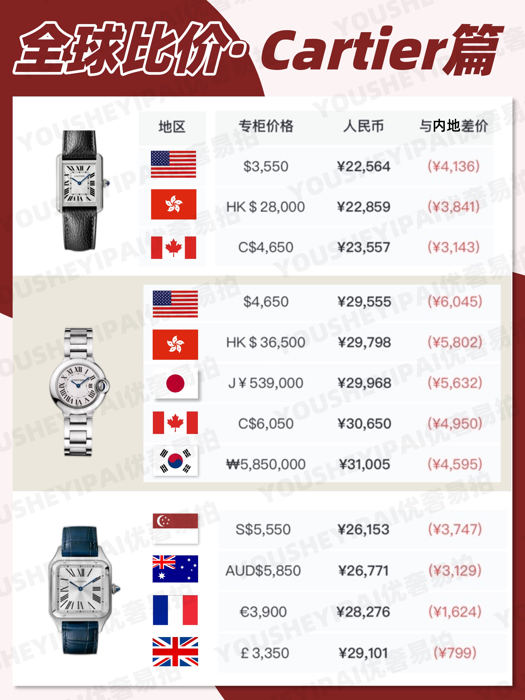 奢侈品 二手奢侈品｜「全球比价」cartier腕表在哪儿买最便宜？