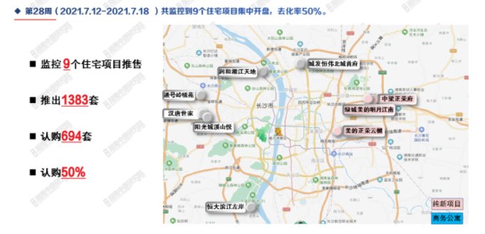 新房|长沙楼市迎“低温”淡季,上周内五区新房成交仅1252套