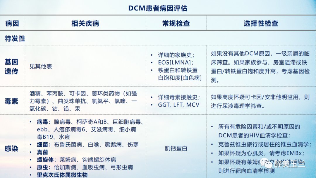 扩张型心肌病患者非心脏手术的全身麻醉一例|病例讨论 | 全身麻醉