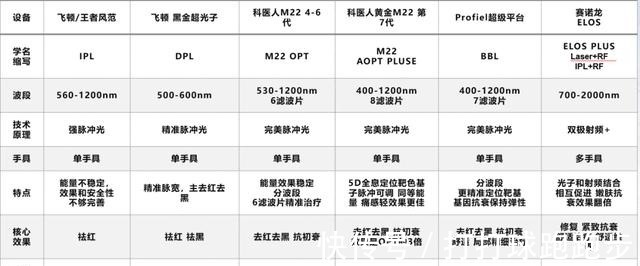 滤片 美莱光子嫩肤和激光种类这么多，到底怎么选！