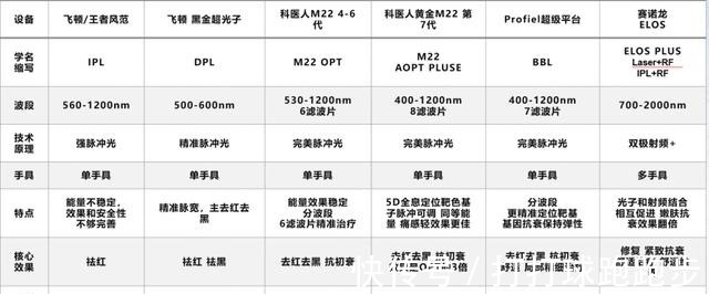 滤片 美莱光子嫩肤和激光种类这么多,到底怎么选!