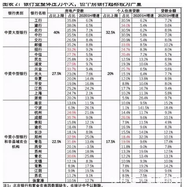 二手房|一线城市房贷全面收紧，想买房？明年吧