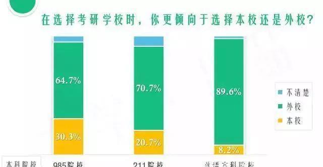 数据|985、211和普通本科究竟有什么差距？9组数据，揭示大学阶层划分