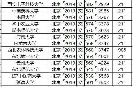 知名|文理科都适用，志愿其实不难填，全国知名大学最低录取分数及位次