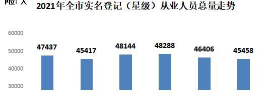 从业人员|突传噩耗！深圳地产中介要悲剧了
