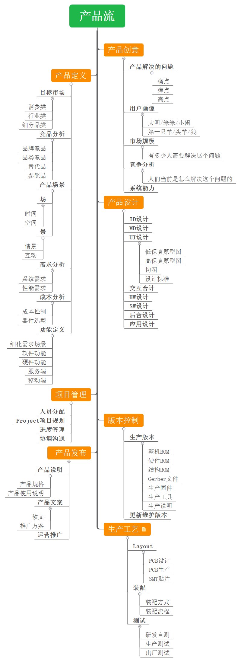 体验|产品流：如何实现公司商业目标与用户体验的平衡