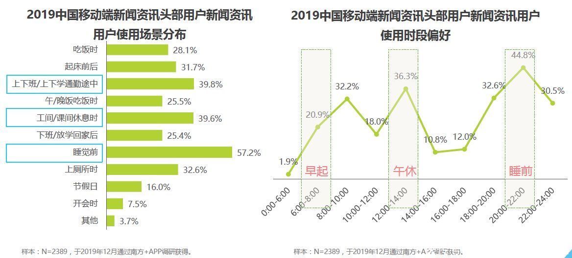 移动端|腾讯新闻客户端产品体验报告