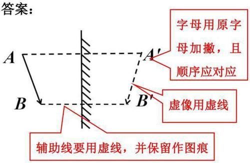 中考物理答题规范汇总，这些地方最容易扣分！