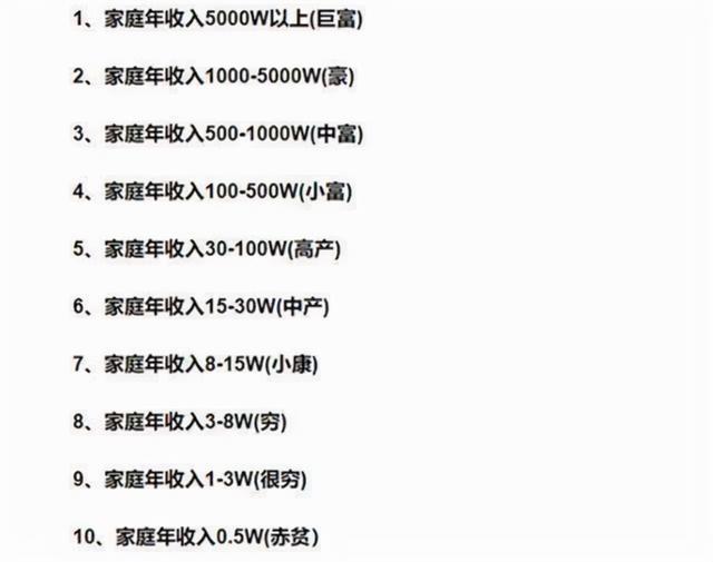 收入|家庭“等级”表，六级以下的，真不敢生二胎
