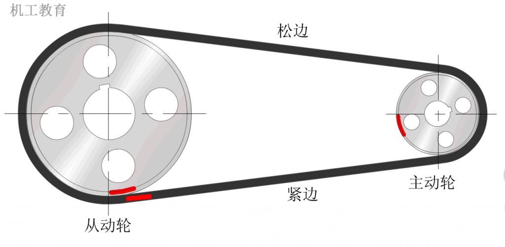 基础|200个机械设计基础动画，学以致用~