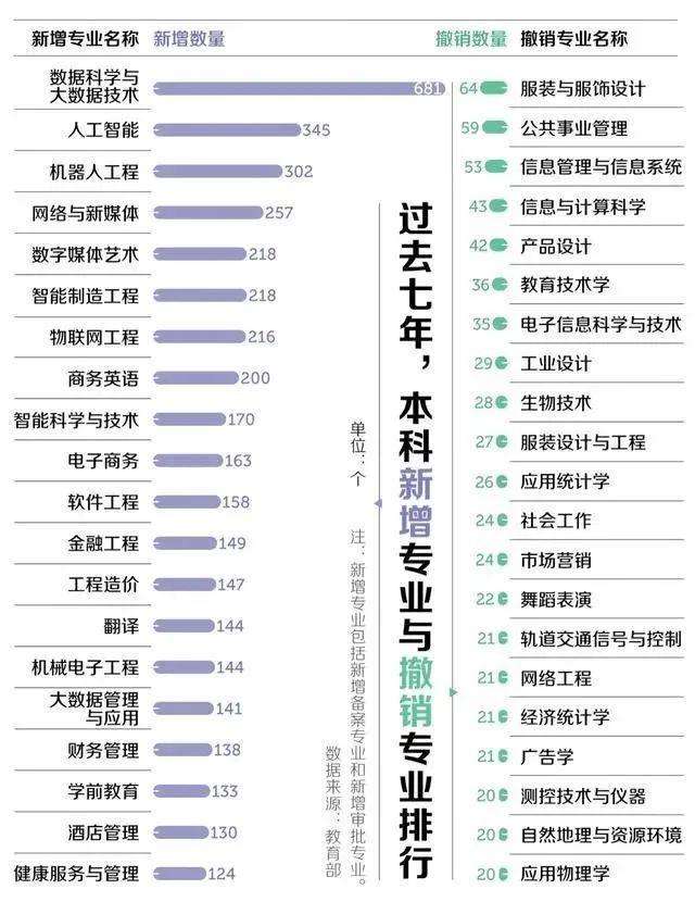 专业盘点/志愿填报参考，新老专业就业率大排行！