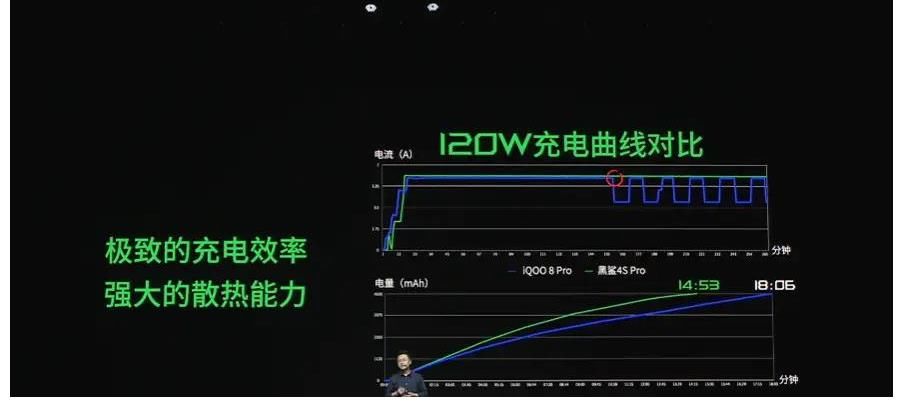 游戏手机|120W快充手机并不贵，到手价仅2699元，还有骁龙870和144Hz高刷