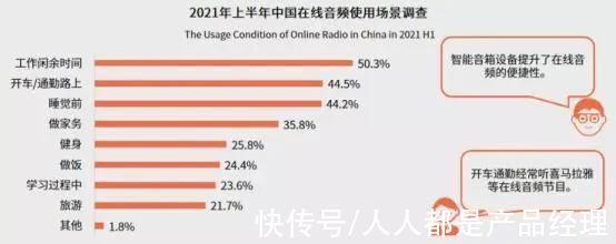 在线音频|在线音频走到十字路口，解药在哪？