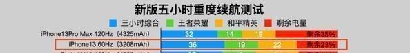 iphone|苹果iPhone13翻车，大量果粉集体吐槽，问题出在同一地方？