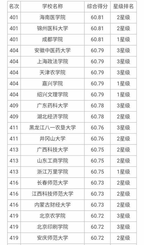 大学|7所8星、18所7星、24所6星大学上榜，2020年700所最好大学榜单！