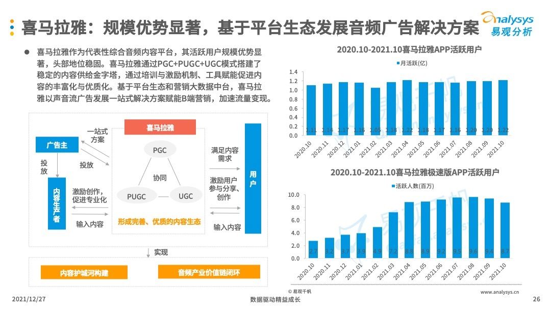 数字营销|互联网广告怎么做才会更有效？