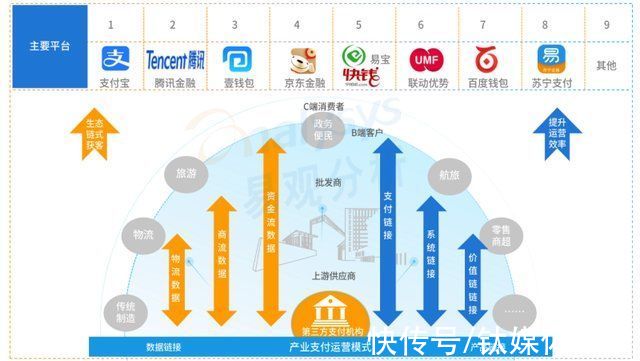 电商|直播电商的“回报指数”