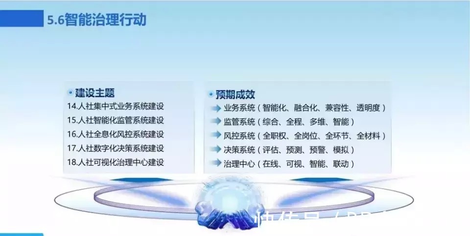 新一代数字化转型信息化总体规划|数字化转型 | 规划