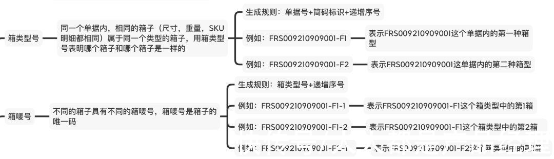 fb跨境电商海外仓：箱唛，箱类型，箱号等装箱那些事儿