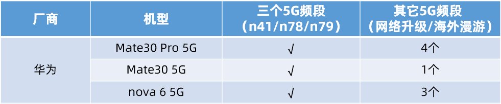 简史|5G手机芯片简史