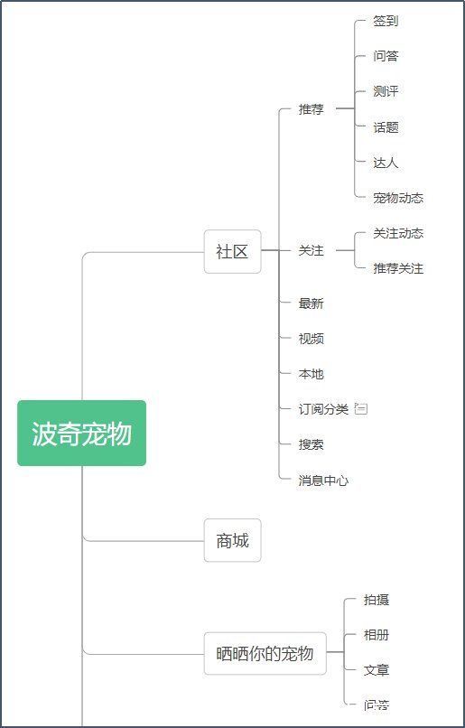 波奇宠物APP竞品分析报告