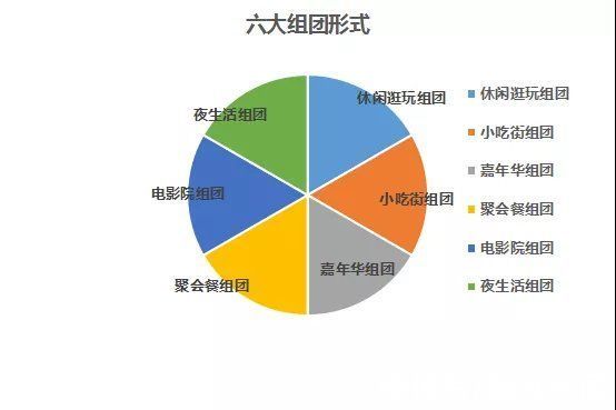 唐山|商业+旅游+文化,特色地产才是版本答案