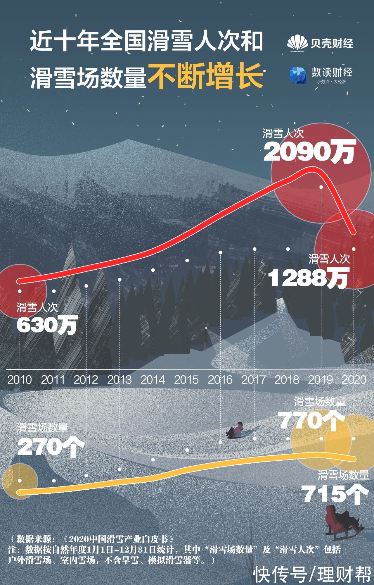 热经济|冰雪“热经济”将成万亿市场 这个冬天，你滑雪了吗？