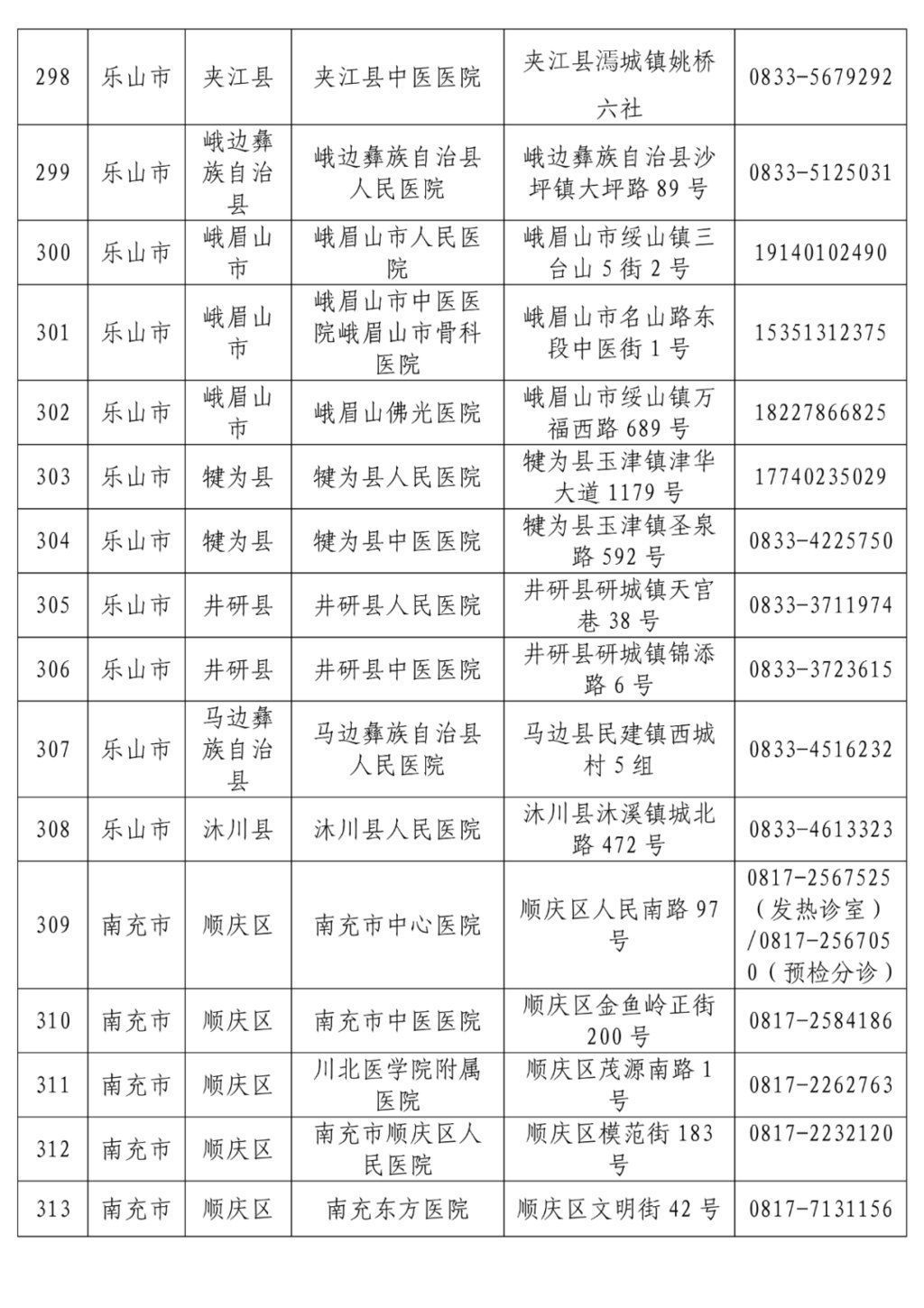 名单|最新！全省发热门诊医疗机构名单公布，收藏转发